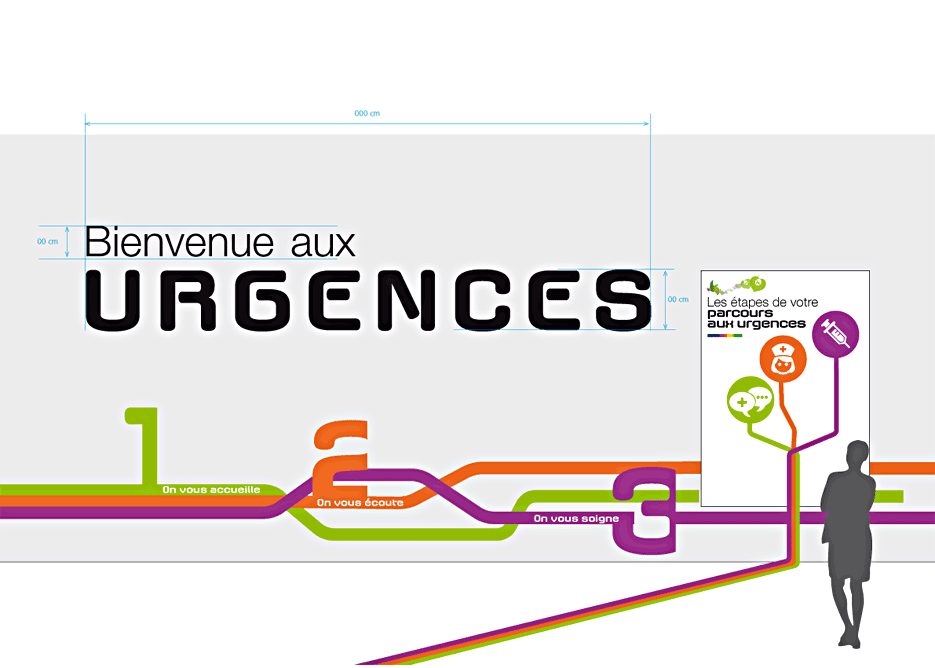 simulation mur des urgences
