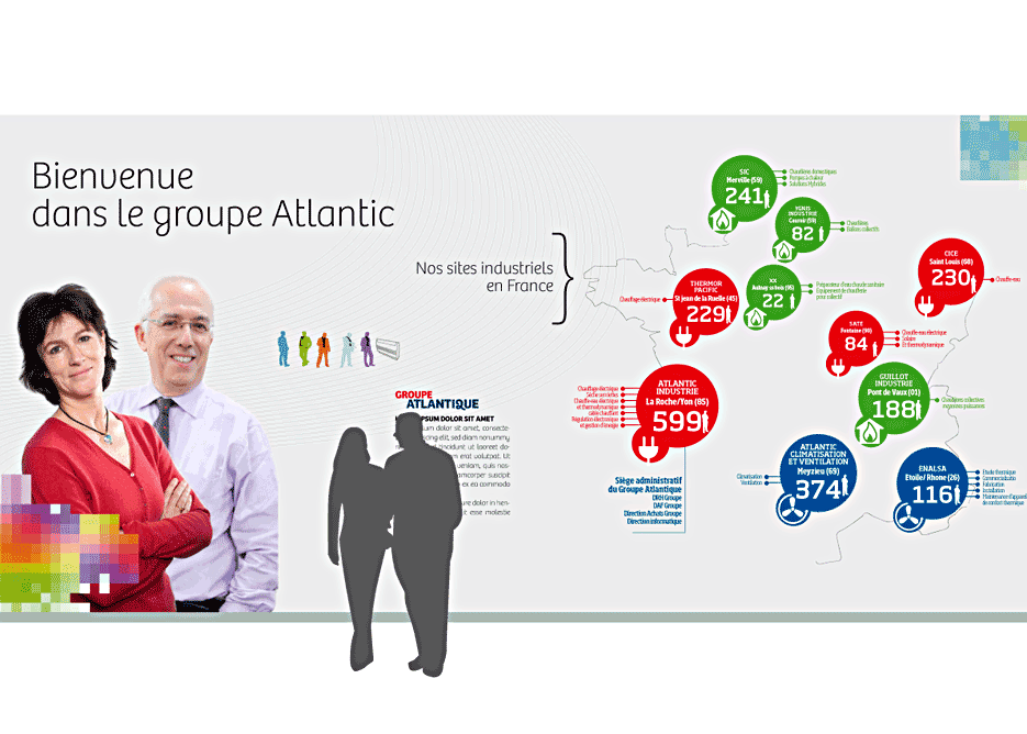 groupe Atlantique : sites industriels en France. 2012
