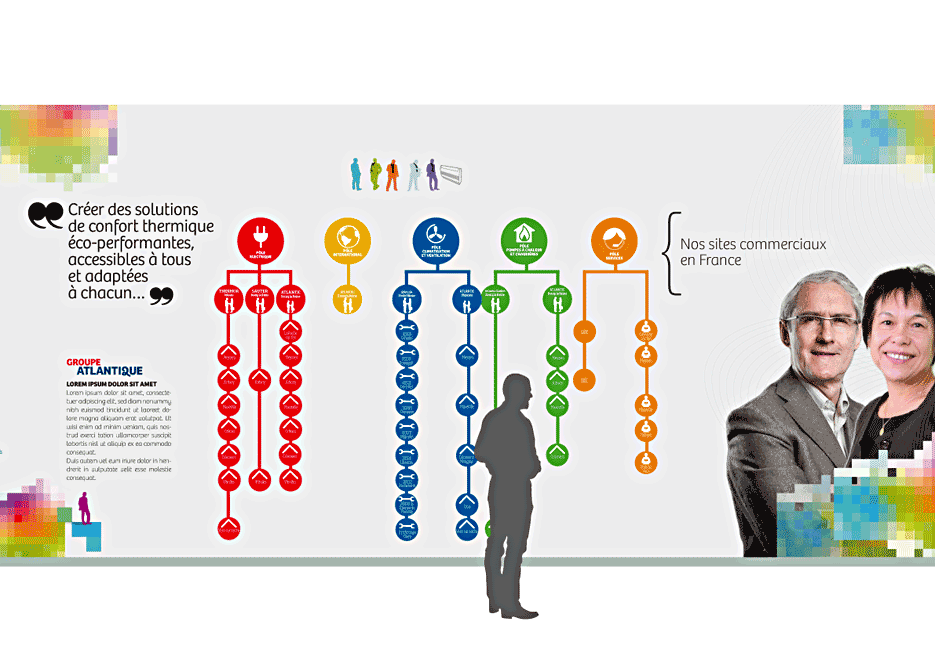 groupe Atlantique : sites commerciaux en France. 2012