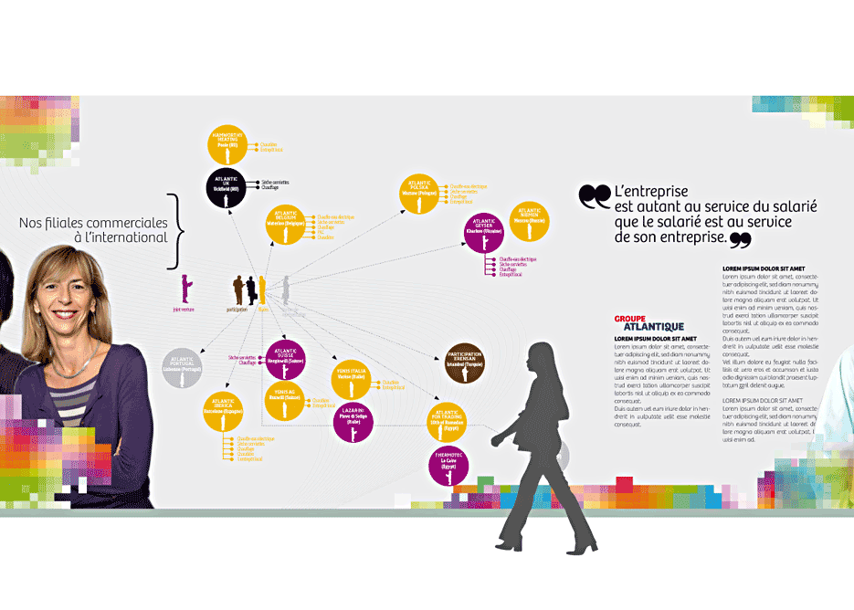 groupe Atlantique : filiales commerciales en France. 2012