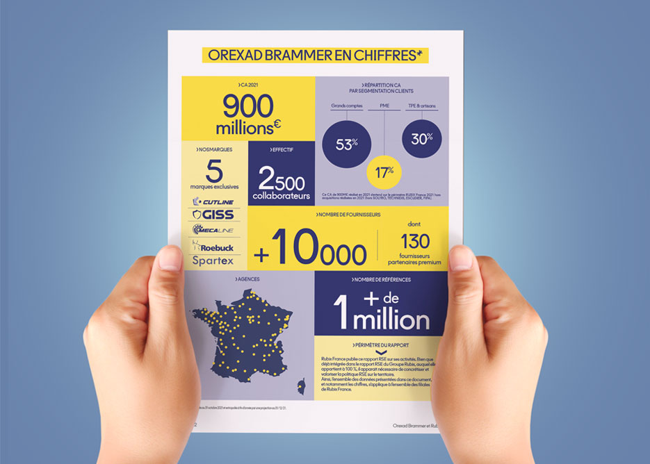 RUBIX : chiffres clés. 2021