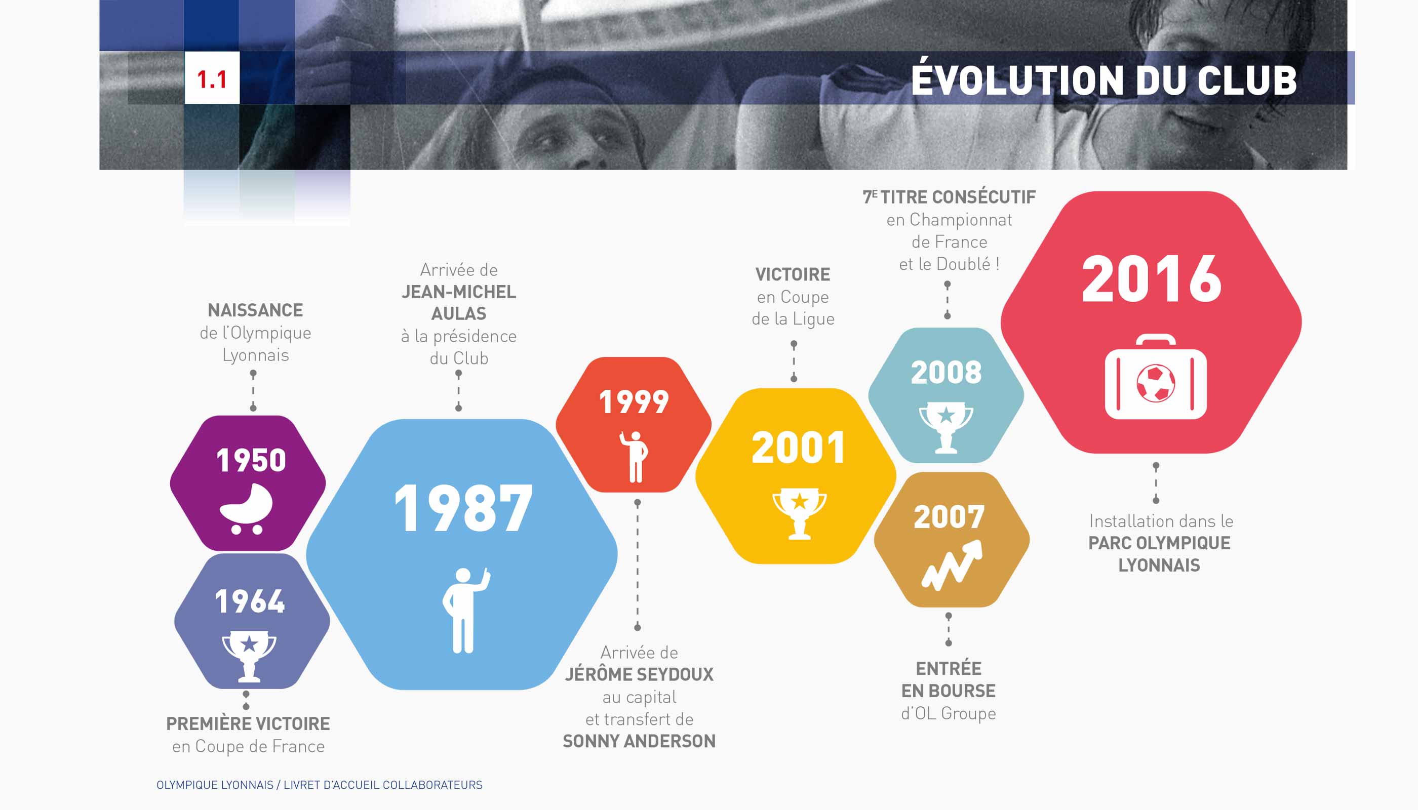 OLYMPIQUE DE LYON : chiffres clés. 2016